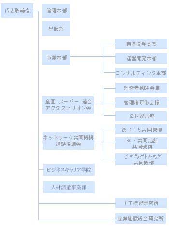 組織図